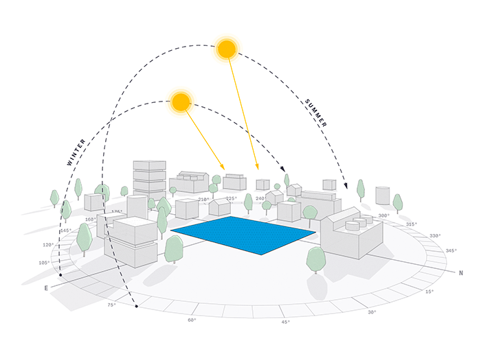 Вебинар о новом инструменте для анализа климата