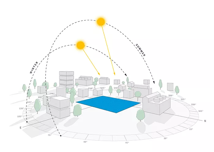 Вебинар о новом инструменте для анализа климата